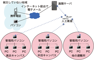 あんしんくん